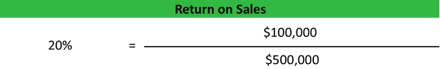 Return on Sales Ratio