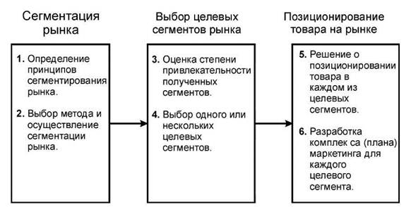 Сегментация в маркетинге это: Сегментация рынка или зачем искать своих клиентов? — Маркетинг на vc.ru