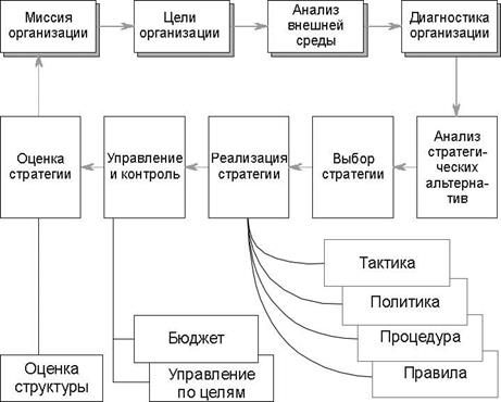 Миссия компании это: Миссия компании: примеры успешных формулировок, инструкция по разработке