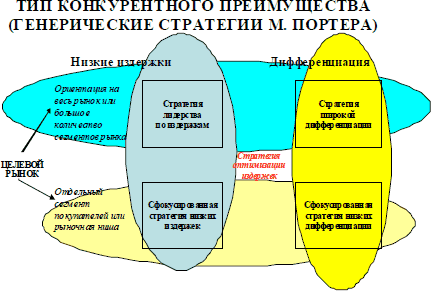 Стратегии фирмы: что это такое, примеры, образцы стратегического развития, как разработать в компании, организации на предприятии