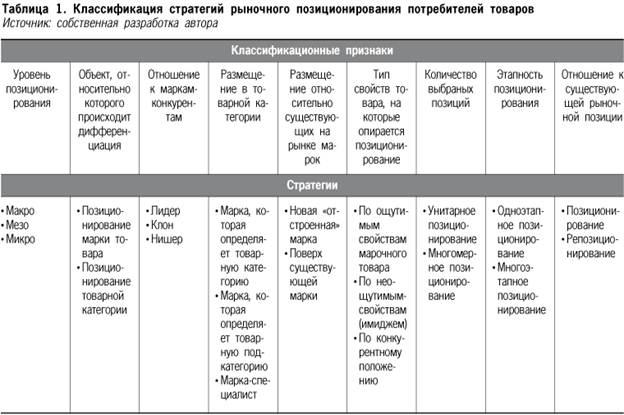 Что предполагает стратегия имитации упаковки: Стратегии, цели, задачи при проектировании упаковки — Студопедия