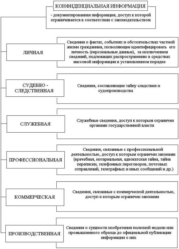 Что является коммерческой тайной предприятия по закону: О КОММЕРЧЕСКОЙ ТАЙНЕ