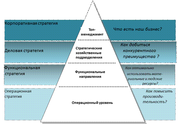 Какие стратегии развития предприятия бывают: модели, инструменты и этапы, примеры