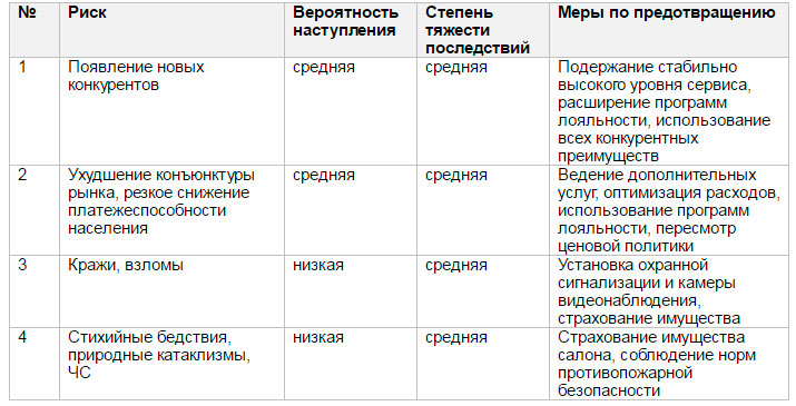 Риски и гарантии в бизнес плане пример: . - - - | SomeMarketing.ru
