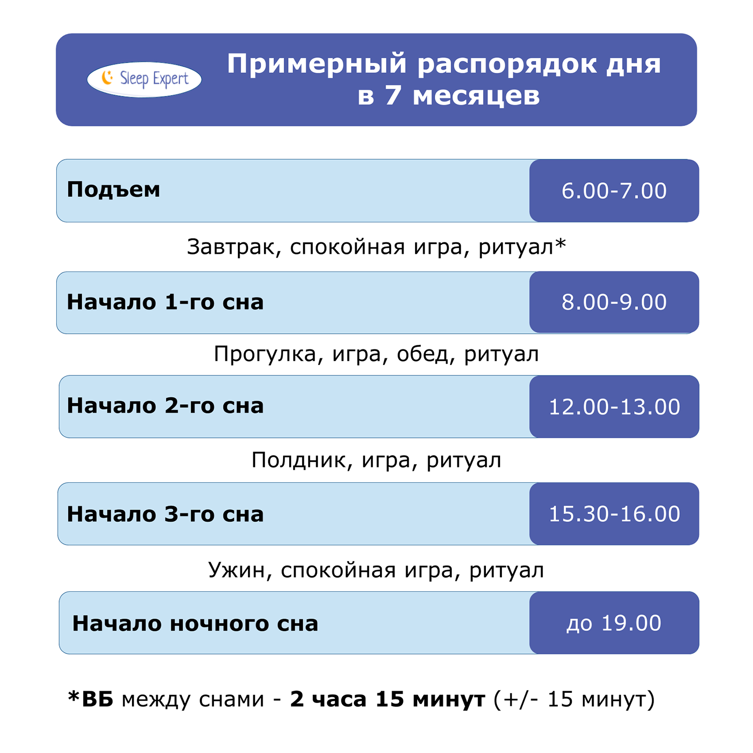 Режим сна и бодрствования ребенка в 7 месяцев: нормы, советы и рекомендации