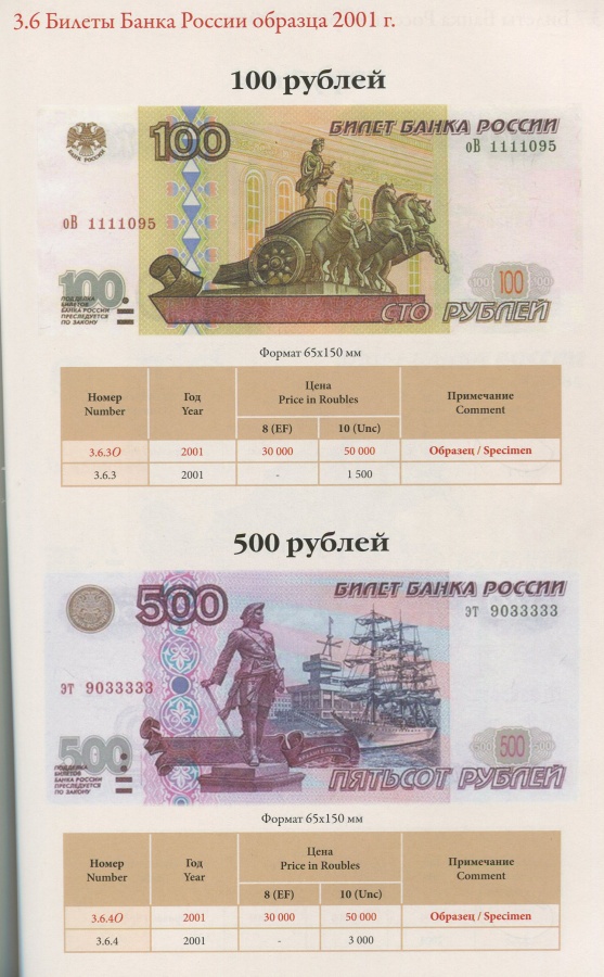 Самые дорогие деньги бумажные: Самые дорогие банкноты мира &dash; Сберометр