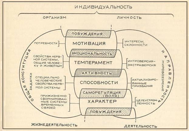 проблема творческих способностей в психологии