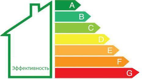 что такое эффективность 