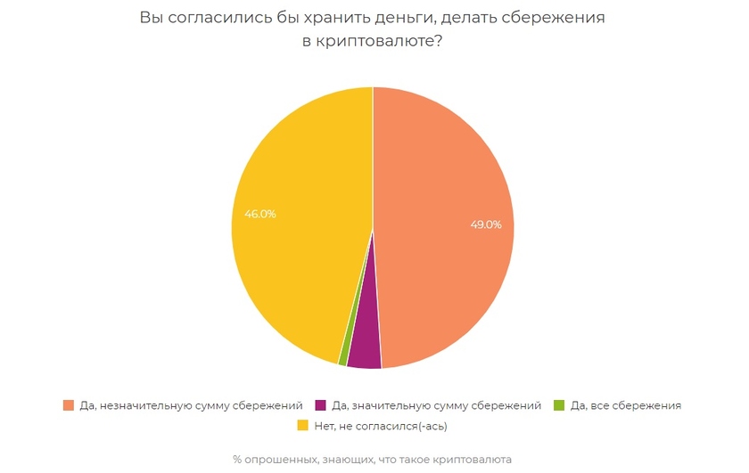 Правовой статус биткоина в россии: Правовой статус биткоина на территории РФ новость от 27.11.2020