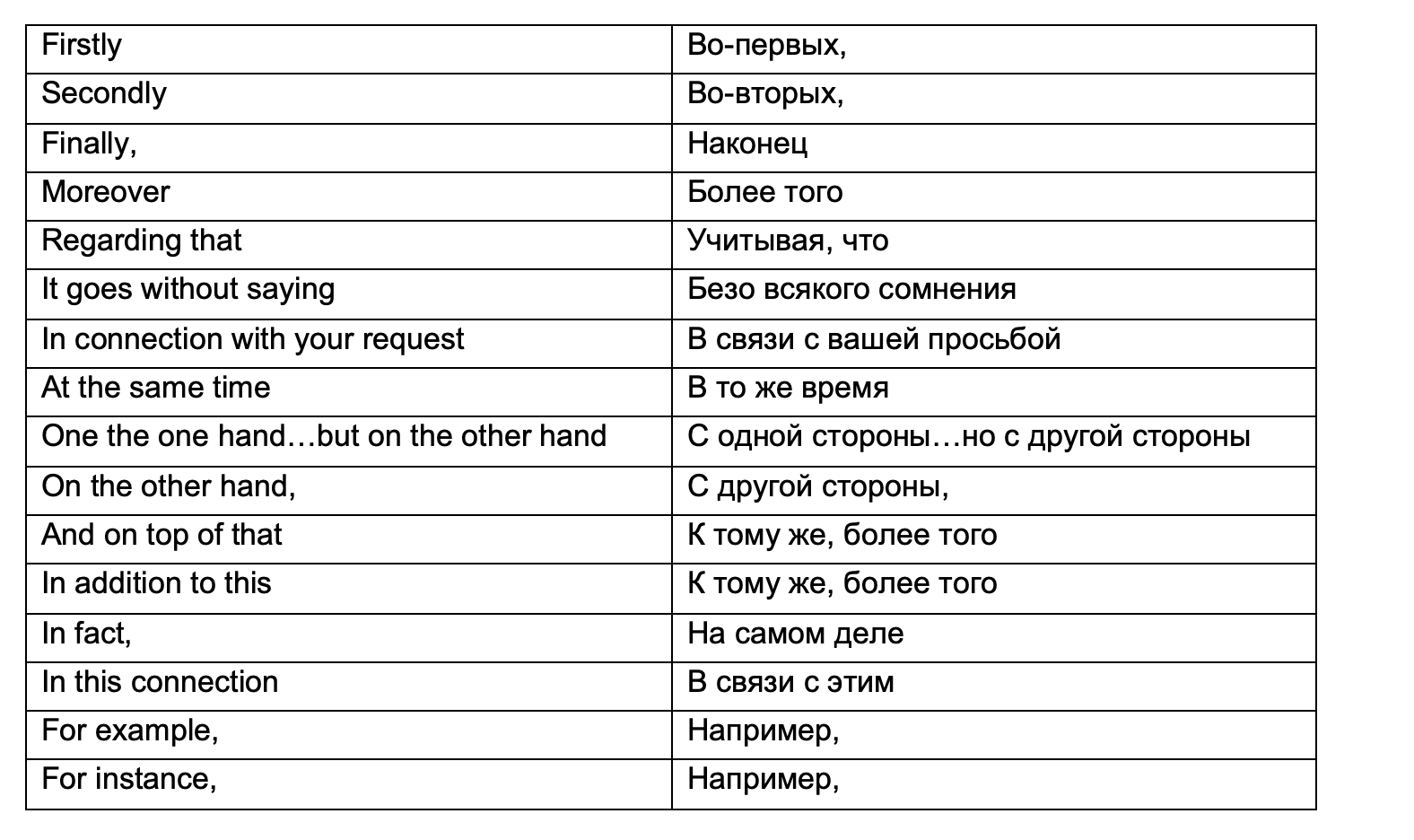 Деловое письмо на английском письмо предложение: letter with a commercial offer – Деловое письмо на английском языке: как написать, фразы, примеры