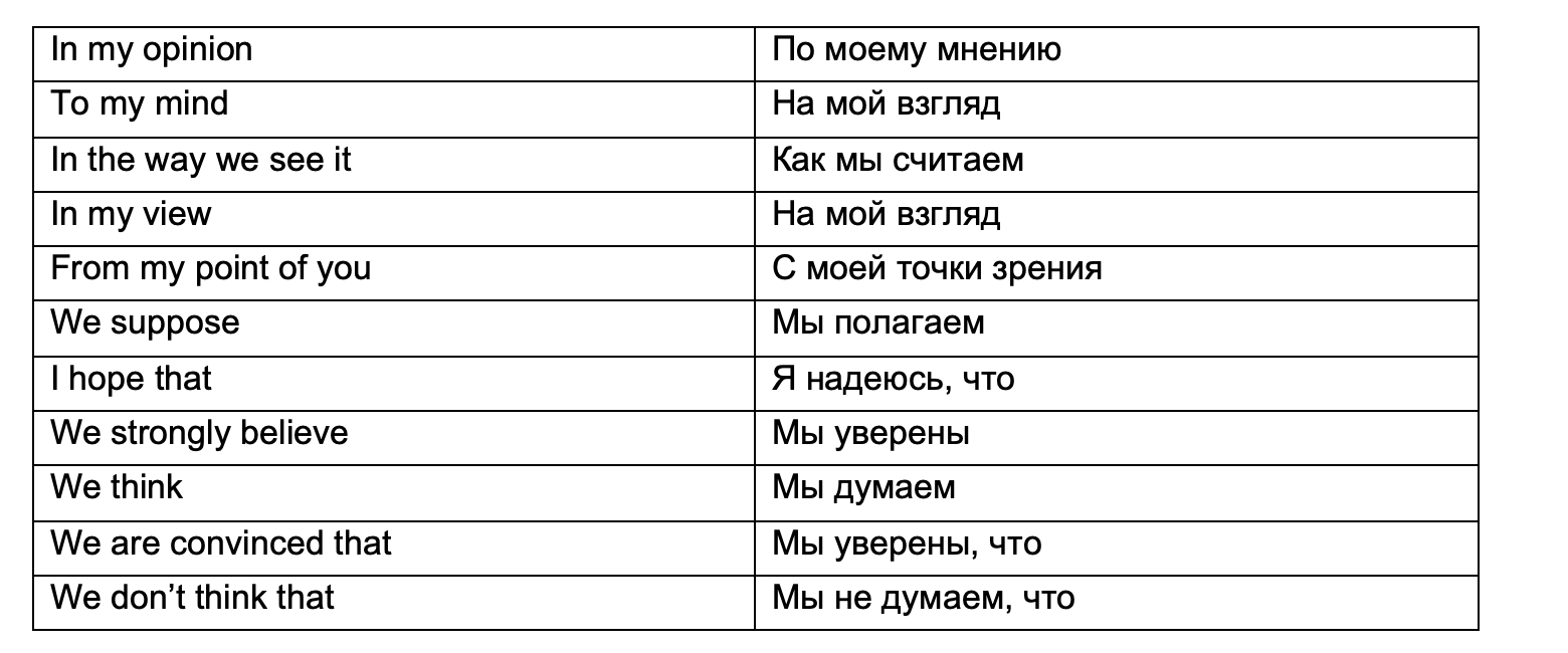 Деловое письмо на английском письмо предложение: letter with a commercial offer – Деловое письмо на английском языке: как написать, фразы, примеры