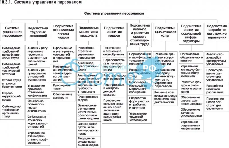 Функции управления персоналом на предприятии: Недопустимое название — e-xecutive.ru